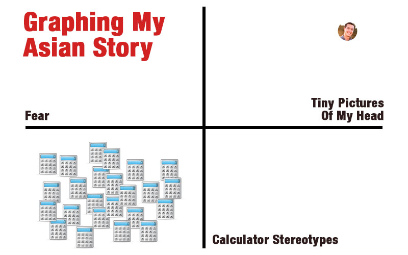 graphing my asian story